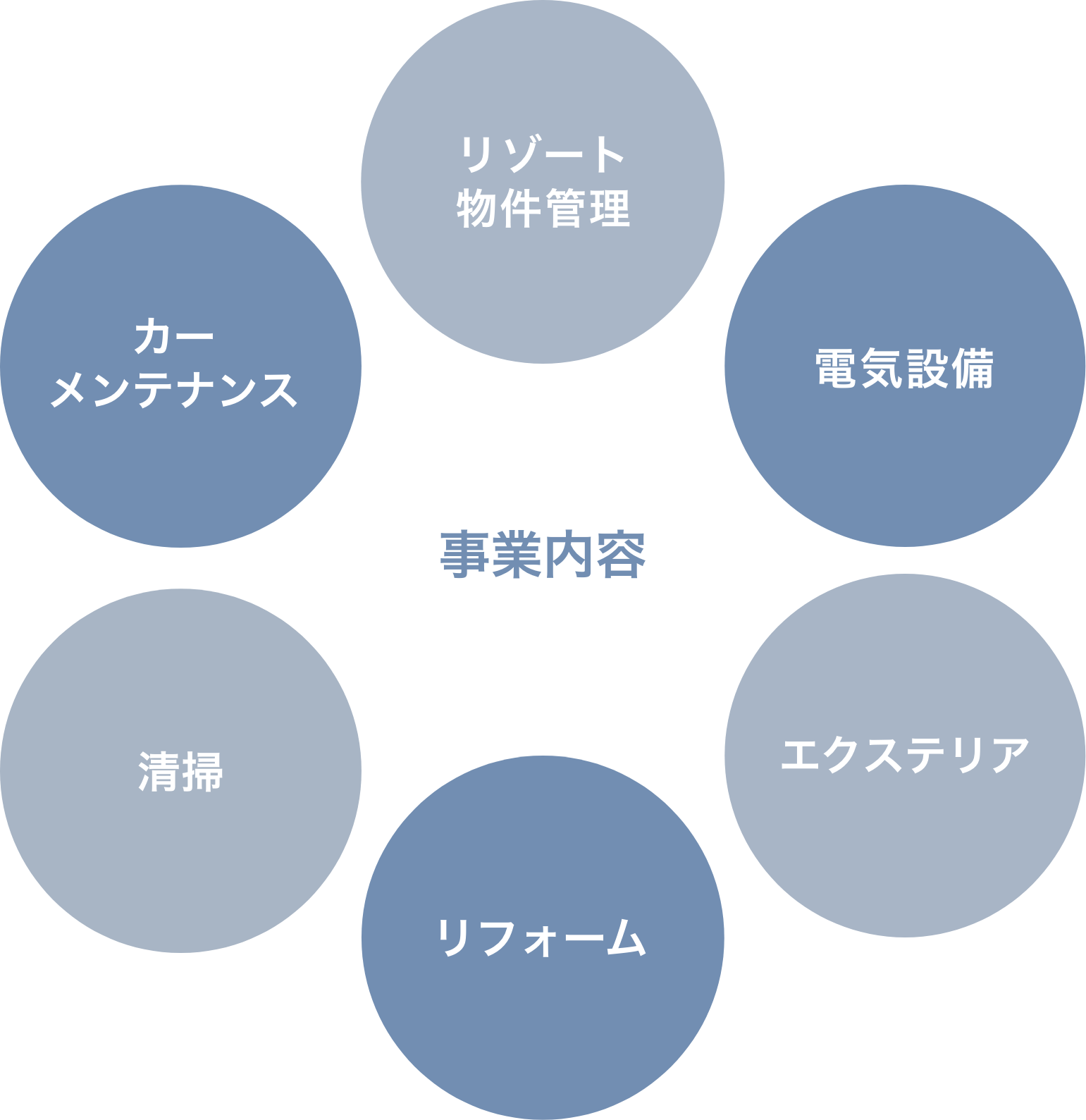 circle